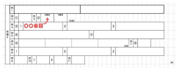 解答用紙作成のルール（「並べ替え」の表記