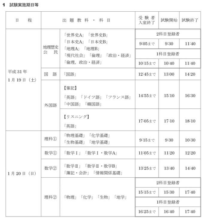 大学入試試験日程の確認 →  スケジューリング