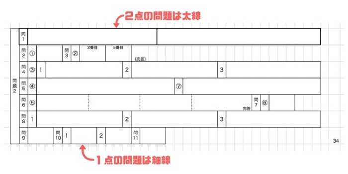 解答用紙作成のルール（得点配当の明確化